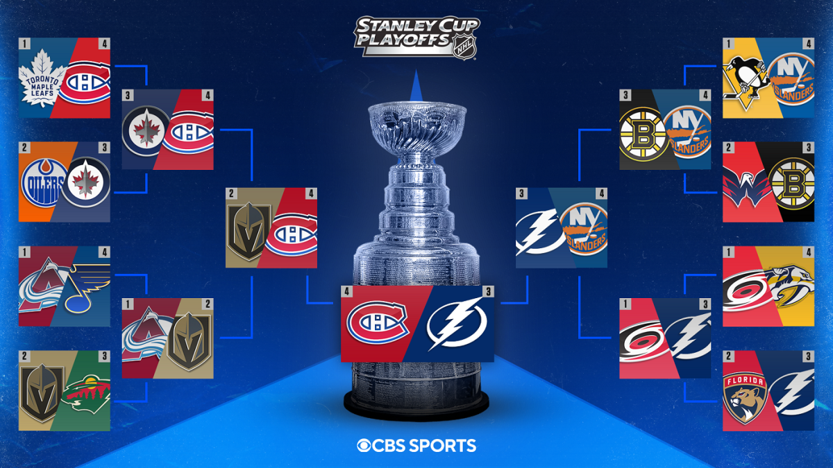 2021 NHL Playoffs Stanley Cup Final schedule, scores, bracket